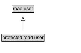 protected road user Diagram